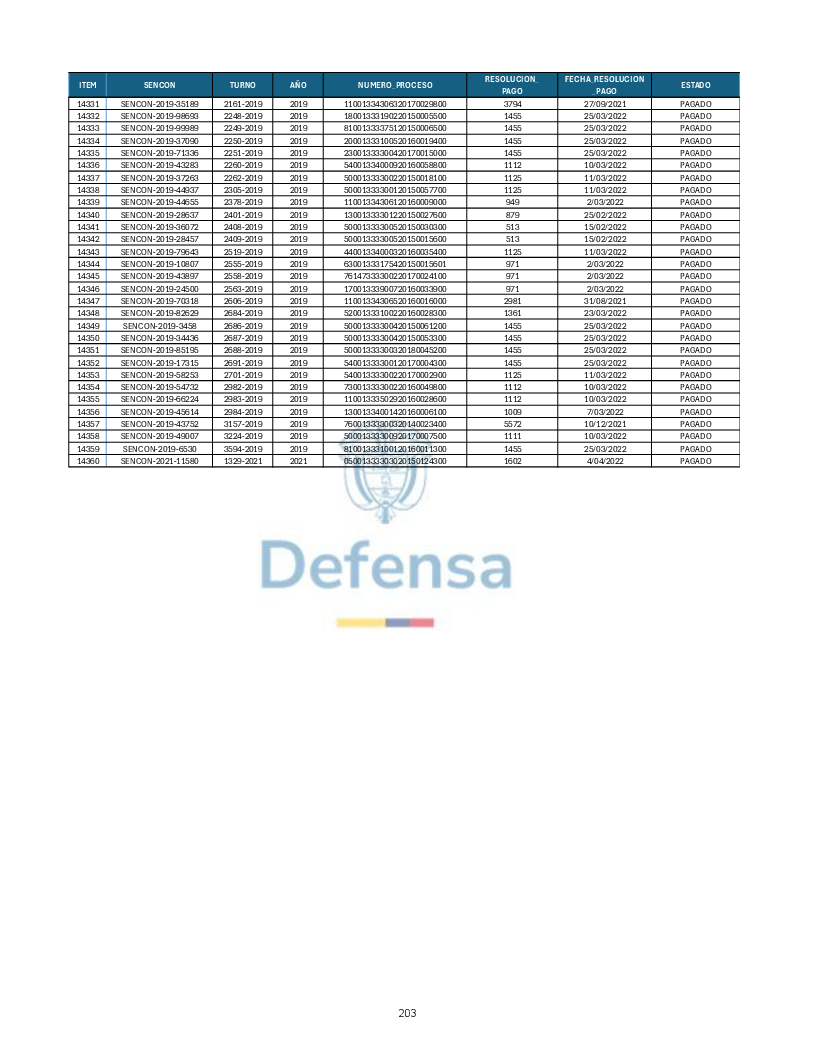 Turnos Pagados Articulo 53.pdf 203